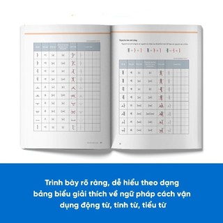 Sách - Combo Tiếng Hàn Tổng Hợp Dành Cho Người Việt Nam - Sơ Cấp 2 - Học kèm App