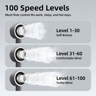 Quạt Điện Bàn GOOJODOQ Xoay 90°, Động Cơ 2300 RPM, Gió Mạnh 6m/s, 100 Cấp Tốc Độ,Pin 3600mAh,Siêu Êm