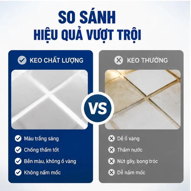 💧Chống thấm chống mốc💧 Keo chà ron gạch, keo silicone chống rò rỉ, keo trám khe nhà tắm, mua 1 tặng 1