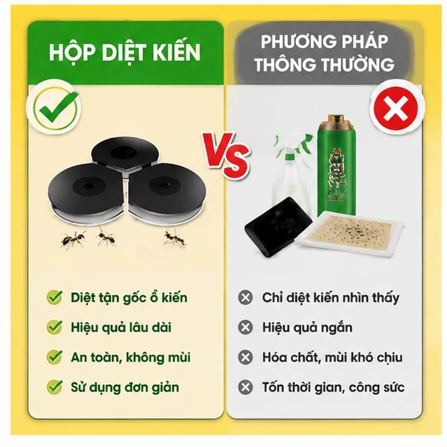 🐜Mồi diệt kiến 2in1🐜 Hộp 6 bẫy diệt kiến, tiêu diệt tổ kiến, đuổi kiến trong nhà, công thức đậm đặc, dễ sử dụng.