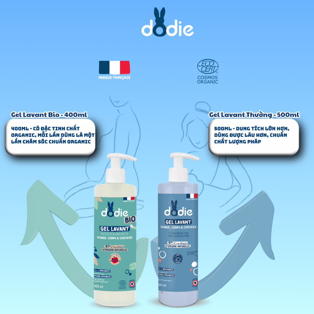 [DODIE] Gel tắm gội Hữu Cơ 3 trong 1 cho bé - Cleansing Gel - 400ml [DATE T1/2027]