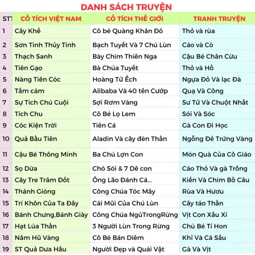 本 Combo 13 15 Cuốn Sách Việt Nam