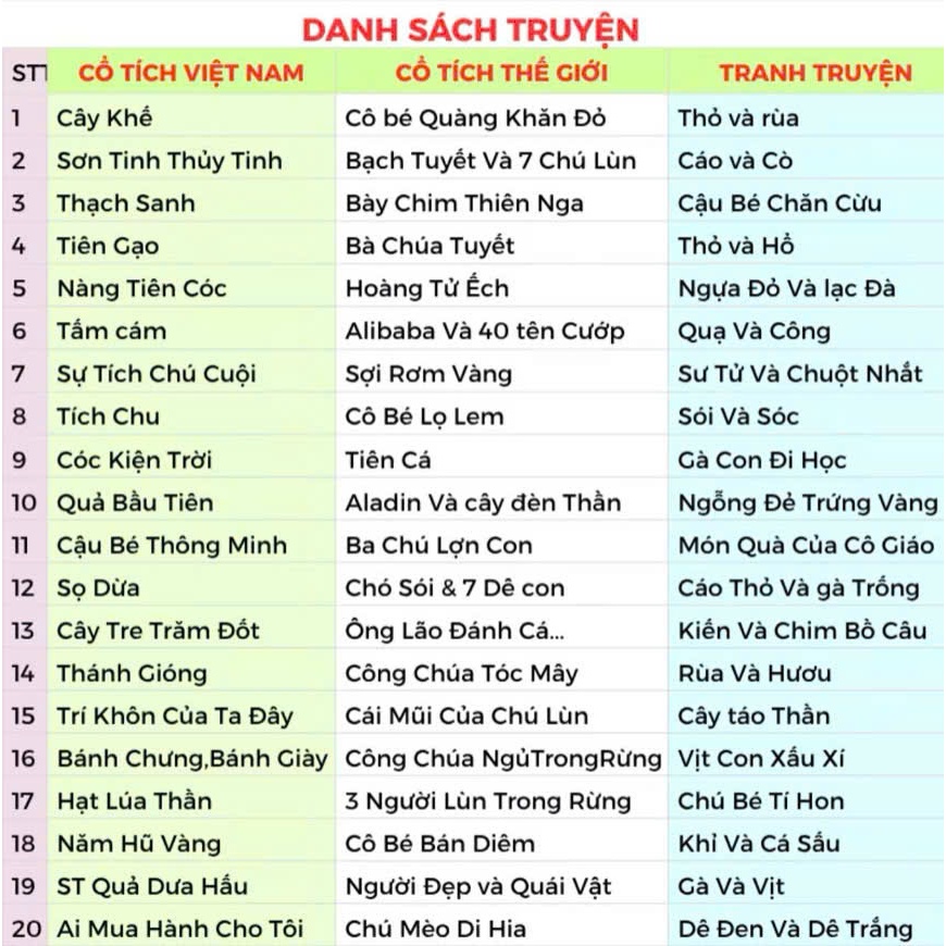 Sách - Combo 5,10,15,20 quyển truyện cổ tích thiếu nhi chọn lọc