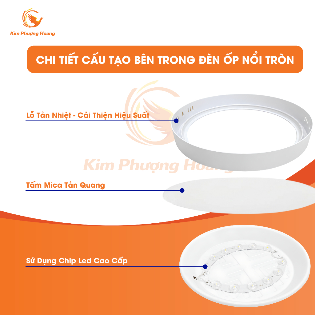 Đèn Ốp Trần Nổi Vuông Tròn 12W/18W/24W Ánh Sáng Trắng Đế Nhôm Tản Nhiệt Sáng Mạnh Cho Cả Phòng