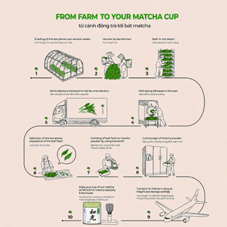 [Matcha Thượng Hạng] Bột Matcha Hãng Marukyu Koyamaen Matcha Đậm Trà Matcha Nguyên Chất Nhật Bản M27