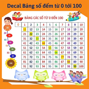 Decal Bảng số đếm từ 0 tới 100, giáo cụ dạy học, tô điểm Tiểu Học, Mầm Non 32*43cm