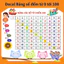 Decal Bảng số đếm từ 0 tới 100, giáo cụ dạy học, tô điểm Tiểu Học, Mầm Non 32*43cm