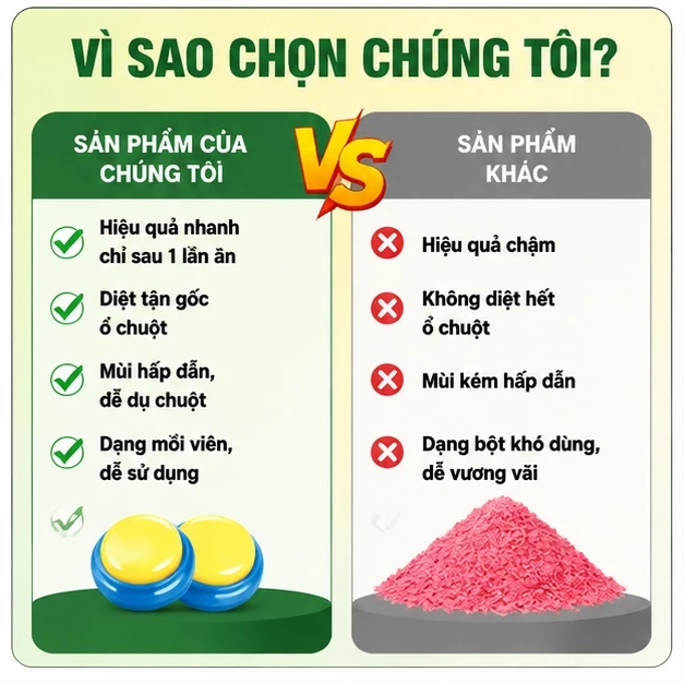🐭 Diệt chuột mạnh mẽ 10 viên/hộp, mồi bả chuột đậm đặc, hỗ trợ diệt chuột trong nhà hiệu quả