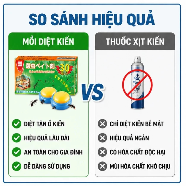 🐜 Thuốc diệt kiến 30 viên siêu mạnh, mồi bả kiến đậm đặc, hỗ trợ tiêu diệt tổ kiến hiệu quả lâu dài