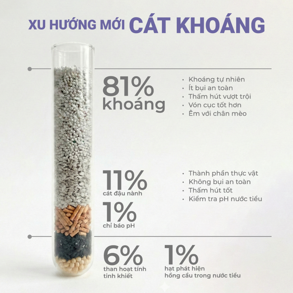 Cát Mèo JOYCAT MineralX 3.5KG (8L) - Cát Khoáng Khử Mùi 21 Ngày, Than Hoạt Tính, Ít Bụi, Vón Nhanh
