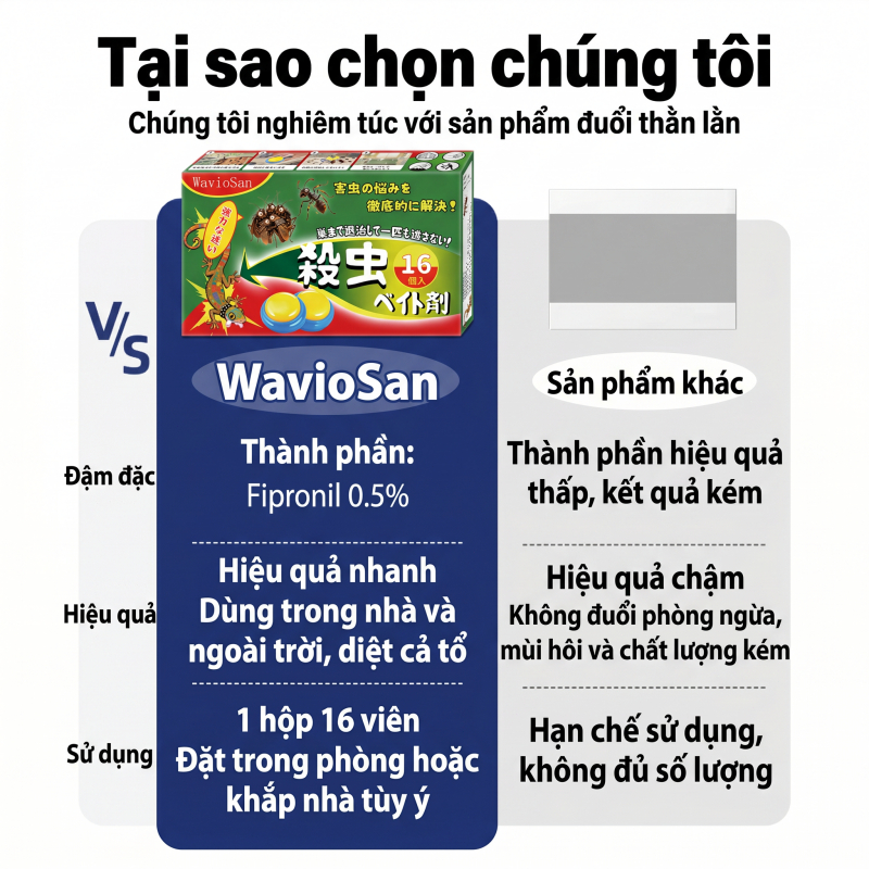 🦎 Mồi diệt thạch sùng 16 viên/hộp, hỗ trợ kiểm soát thằn lằn trong nhà, tiện lợi và dễ đặt