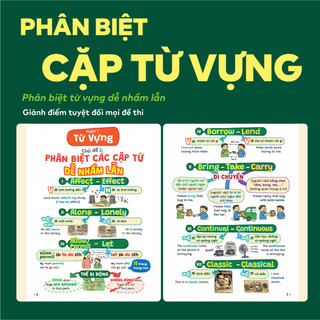 Sách ôn lí thuyết cho 2k12 - P.H.A.O (Pro Hacks for Academic Overload) Tiếng Anh 9 - Xuất phát sớm vào 10 | WinBook