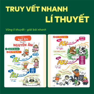 Sách ôn lí thuyết cho 2k12 - P.H.A.O (Pro Hacks for Academic Overload) Tiếng Anh 9 - Xuất phát sớm vào 10 | WinBook