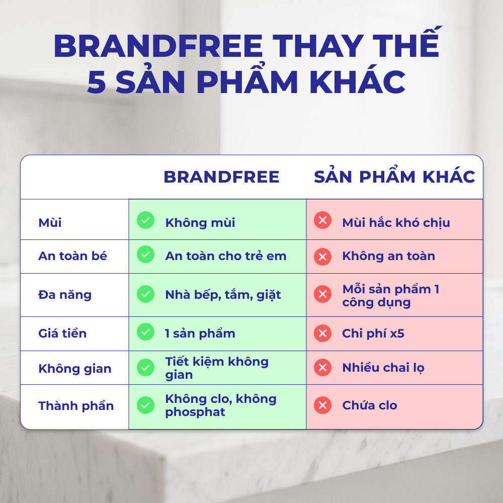 Bột Tẩy Oxy Đa Năng BRANDFREE Combo 1.5KG | Tẩy Trắng Quần Áo & Làm Sạch Toilet, Nhà Tắm, Nhà Bếp Hiệu Quả