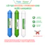 Sỉ Lõi Chức Năng Nano Silver. Nano Carbon+ Kangaroo Chính Hãng Giúp Tạo Vị Tạo Khoáng Cho Nước
