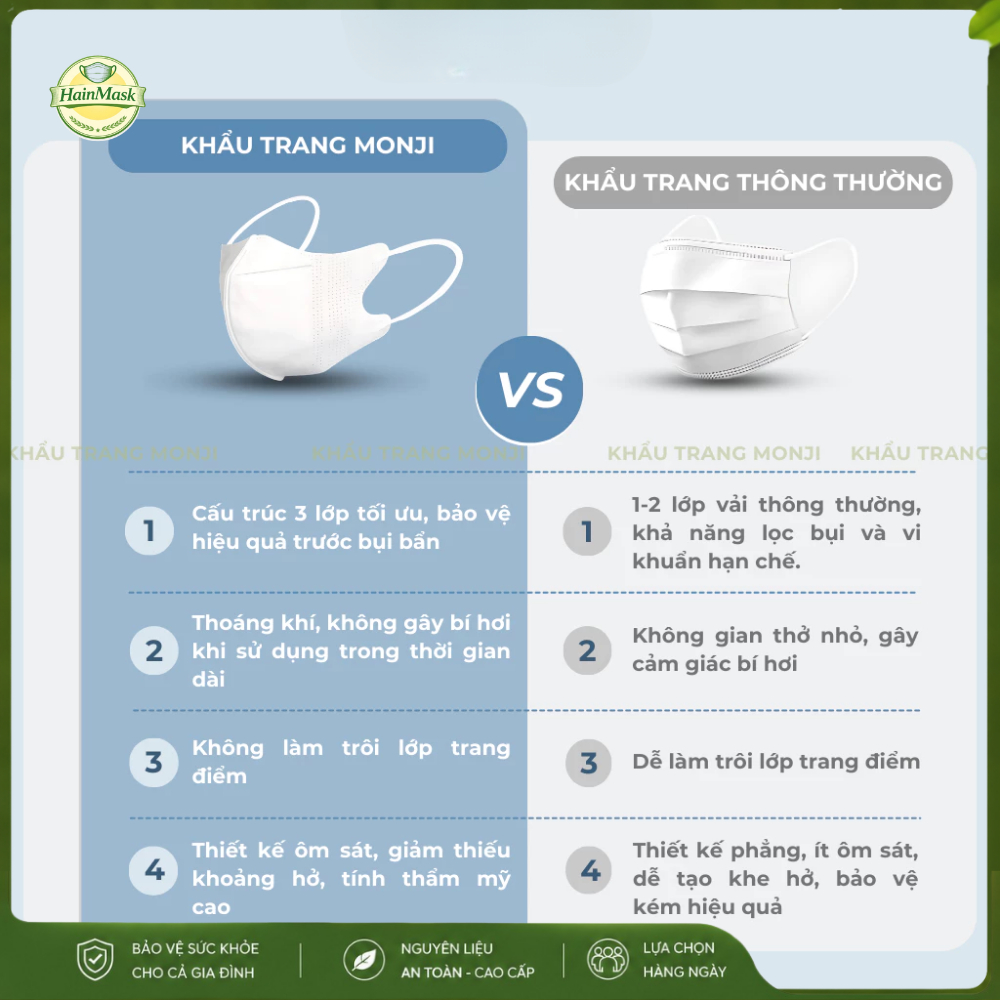 Khẩu Trang 3D Mask Monji Trắng Kháng Khuẩn Chống Bụi Mịn Công Nghệ Nhật Bản Chính Hãng