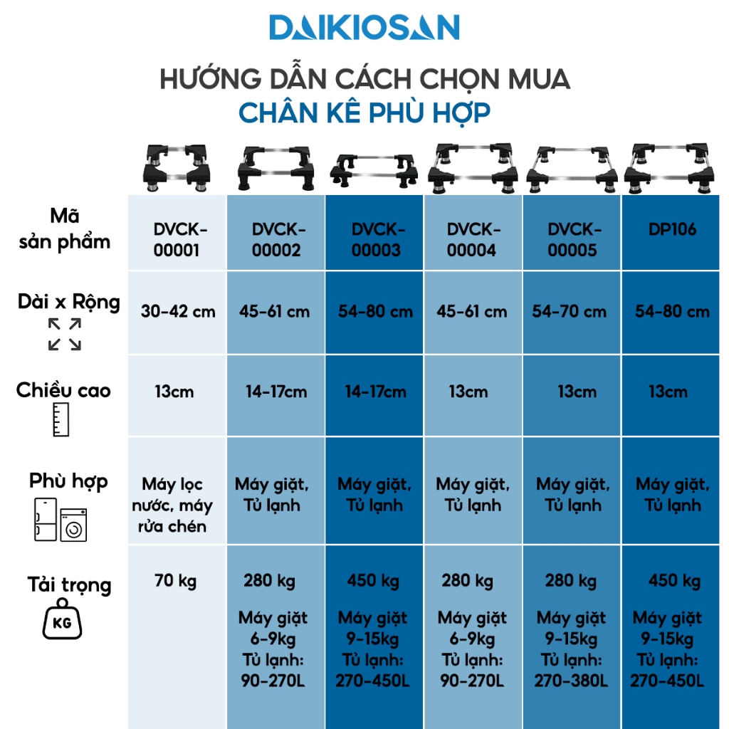 Chân Kê Máy Giặt, Tủ Lạnh Daikiosan DVCK-00005 Chống Rung Chịu Lực Tốt - Điện Máy Linh Đan | BigBuy360 - bigbuy360.vn