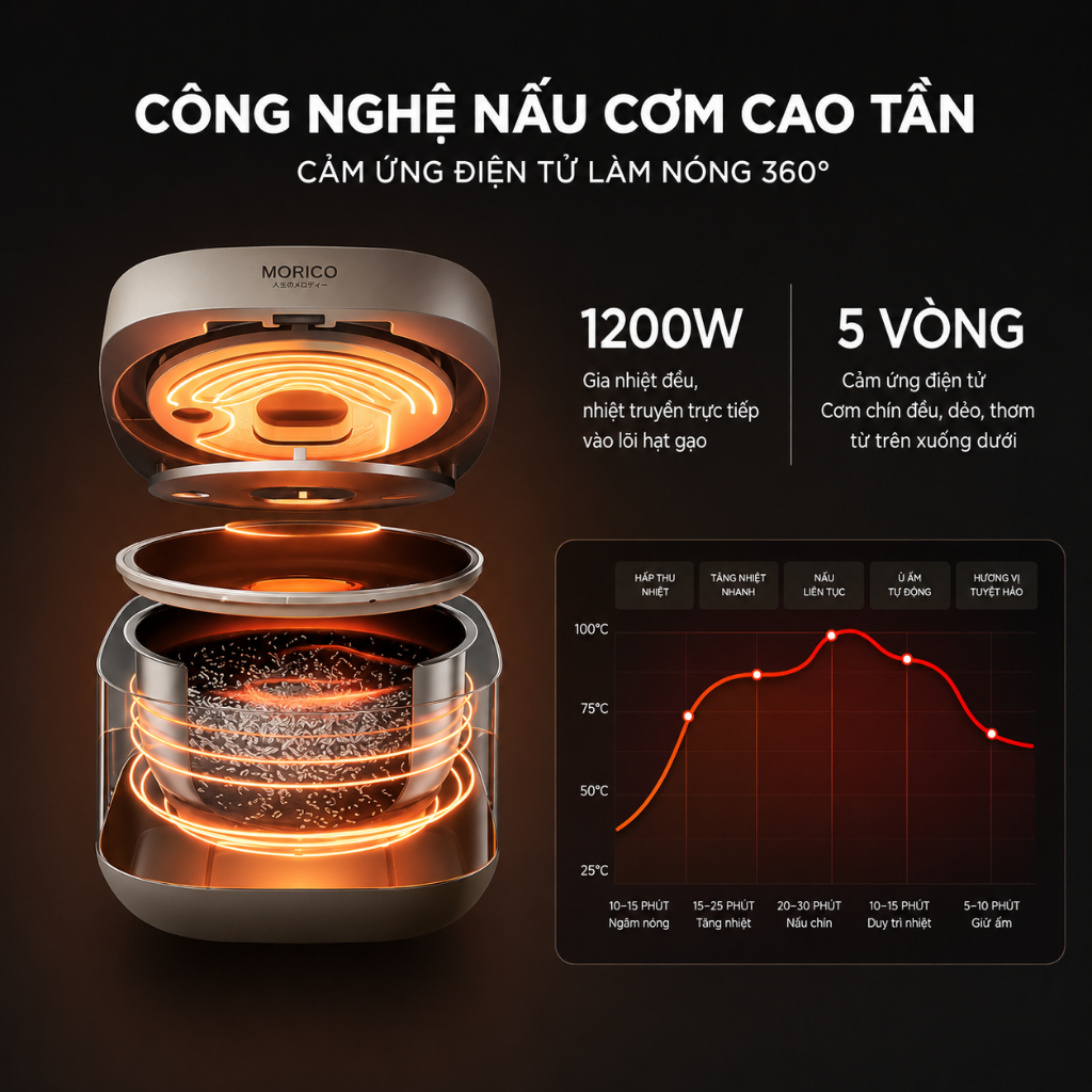 Nồi Cơm Điện Cao Tần Morico MR800IH Inox 316, Công Nghệ IH, Gia Nhiệt 360°, Inverter Tiết Kiệm Điện