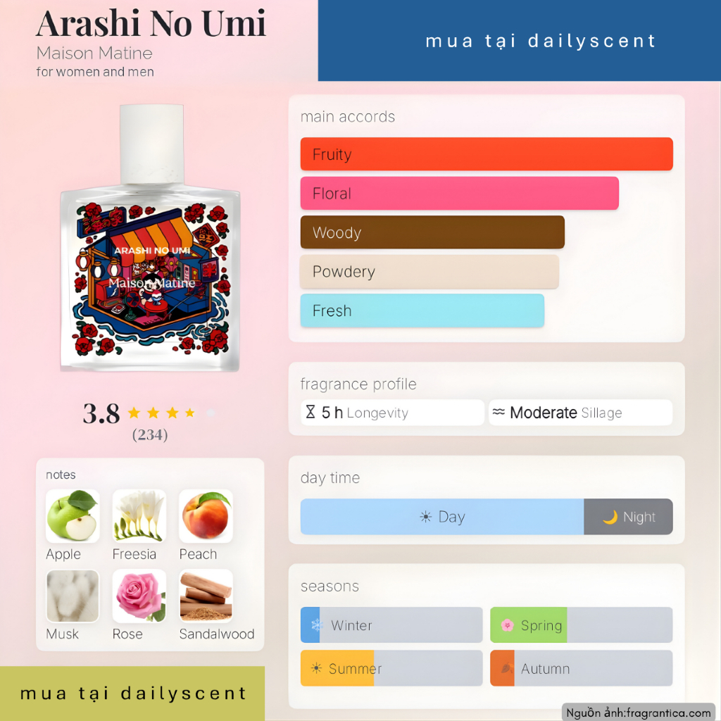 Nước hoa Arashi No Umi 50ml Maison Matine| Nước hoa Unisex| Nước hoa mùi mát| Dailyscent