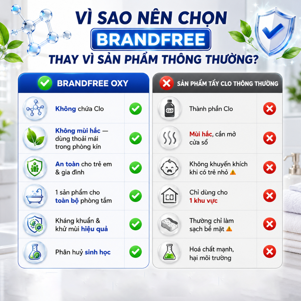 Bột Tẩy Oxy BrandFree Tẩy Bồn Cầu, Tẩy Rửa Nhà Vệ Sinh Nhà Tắm, Tẩy Ố Vàng, Làm Sạch Toilet