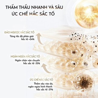 Sữa Dưỡng Thể OLAY Vitamin C Bright Ultra Whitening Trắng Da Toàn Thân Dưỡng Thể Olay Body B3 - Skinora Beauty