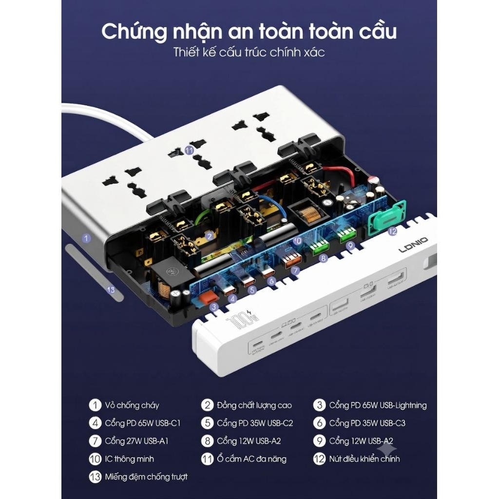 [No.1 Ổ Điện Toàn Cầu] Ổ Cắm Điện GaN Để Bàn LDNIO SC3 Công Suất 2500W - 10-in-1