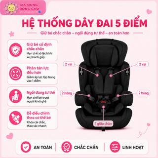 Ghế Ngồi Ô Tô Trẻ Em Core Baby Cho Trẻ 0-12 TUỔI 2026