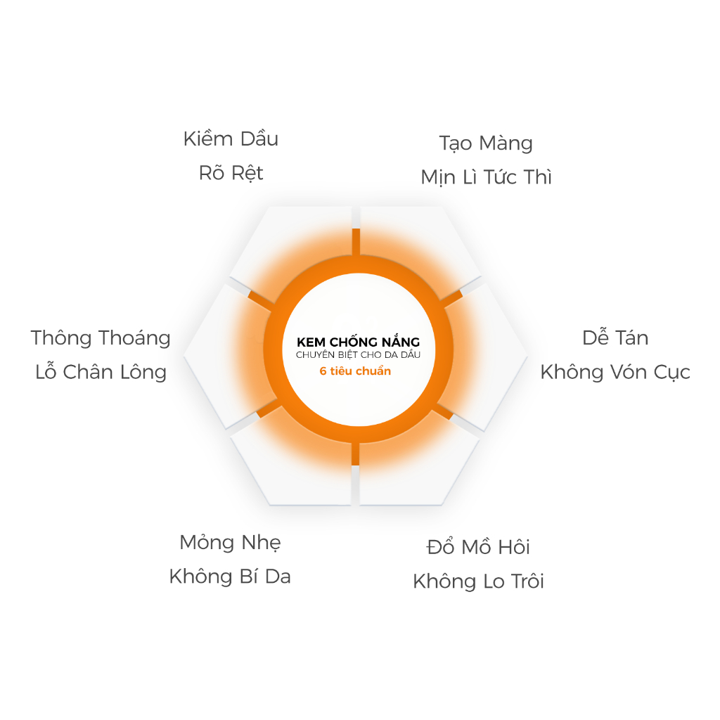 Kem Chống Nắng 934 Kiềm Dầu Kháng Nước Mỏng Nhẹ Có Nâng Tone Tự Nhiên Phù Hợp Da Dầu SPF 50+ PA++++