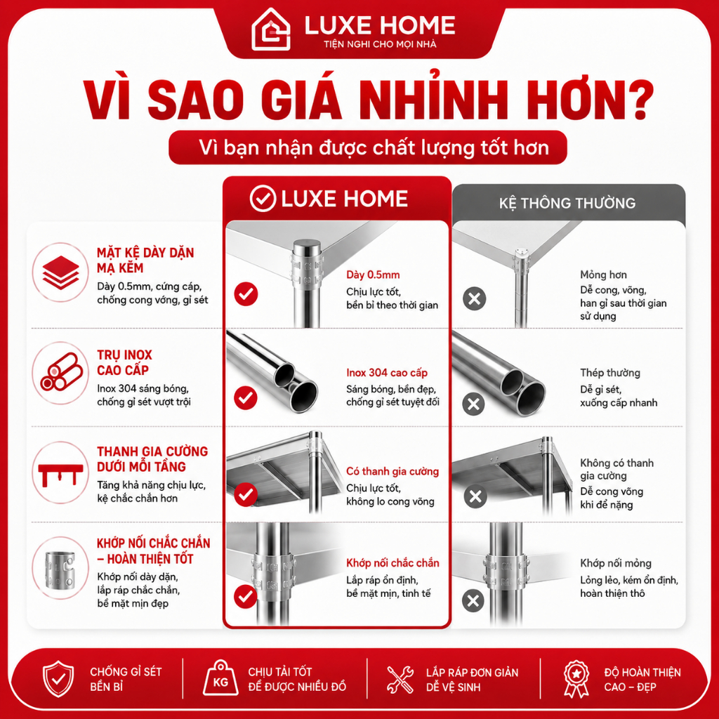 LUXE Kệ để bếp gas mạ kẽm 3 tầng 80/100/120cm Chiều dài