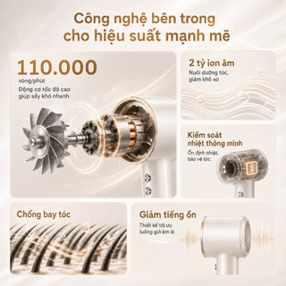 Bảo hành 36 tháng | Máy sấy tóc Plasma 2 chiều nóng/lạnh, công nghệ ion âm chống xơ rối, sấy nhanh chỉ trong 3 phút