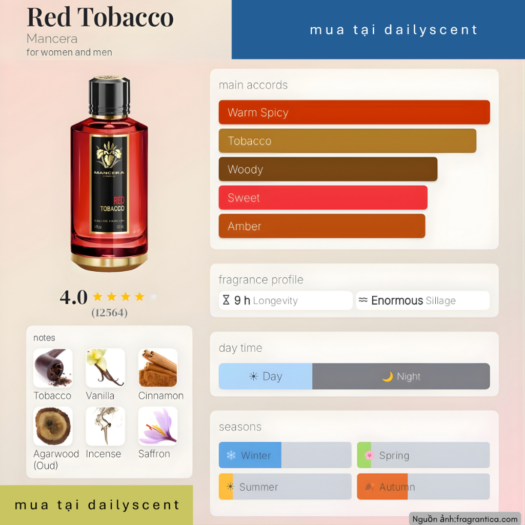 Nước hoa Red Tobacco 120ml Mancera| Nước hoa Nam| Nước hoa mùi tabacco| Nước hoa niche| Dailyscent