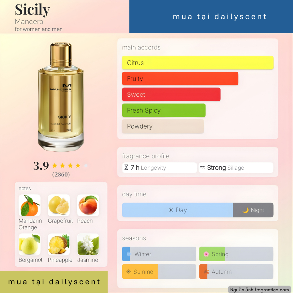 Nước hoa Sicily 120ml Mancera | Nước hoa UnisexNước hoa mùi cam chanh| Nước hoa mùa Hè| Dailyscent