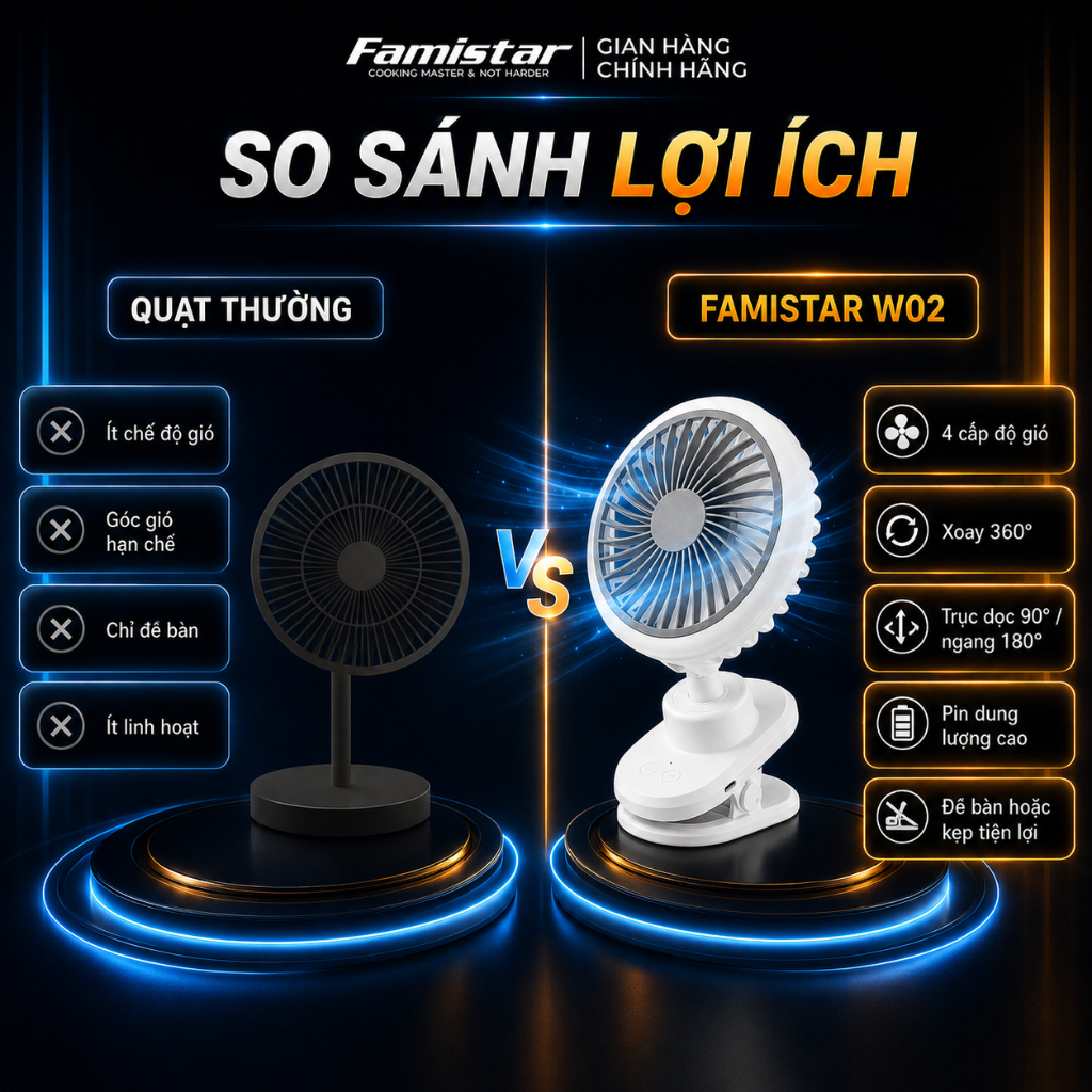 [BH 1 Năm - Xoay+Đèn led] Quạt Tích Điện Kẹp Bàn Êm Chống Ồn, quạt để bàn văn phòng, 6 cấp gió, Pin Thật FAMISTAR