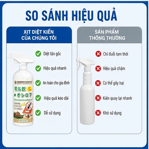 🐜 Xịt Diệt Kiến Thảo Mộc 300ml Xịt Đuổi Kiến Hiệu Quả Cao Ít Mùi Dễ Sử Dụng Phù Hợp Cho Gia Đình