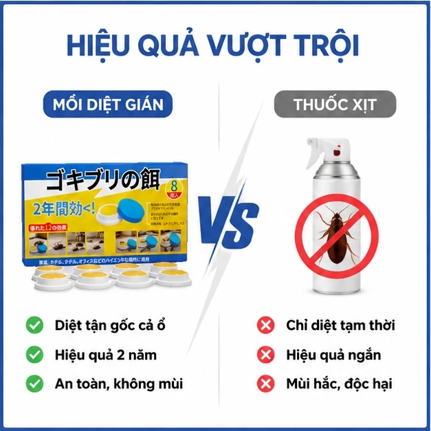 🪳 Bả diệt gián hiệu quả cao 8 viên/hộp, công thức mạnh, thấy 1 con diệt cả tổ gián