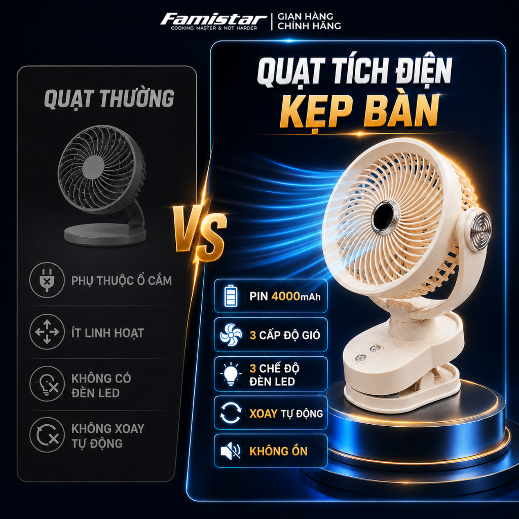 [BH 1 NĂM - CHỐNG ỒN] Quạt Tích Điện, quạt để bàn, quạt tích điện Mini, Xoay Tự Động, Đế Kẹp Bàn Xoay+Đèn+4 Cấp Độ Gió