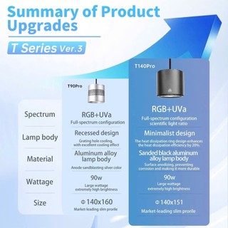 Đèn thủy sinh Week Aqua T140 Pro RGB+UVa 90W - Điều khiển App, quang phổ toàn diện, hỗ trợ lên màu