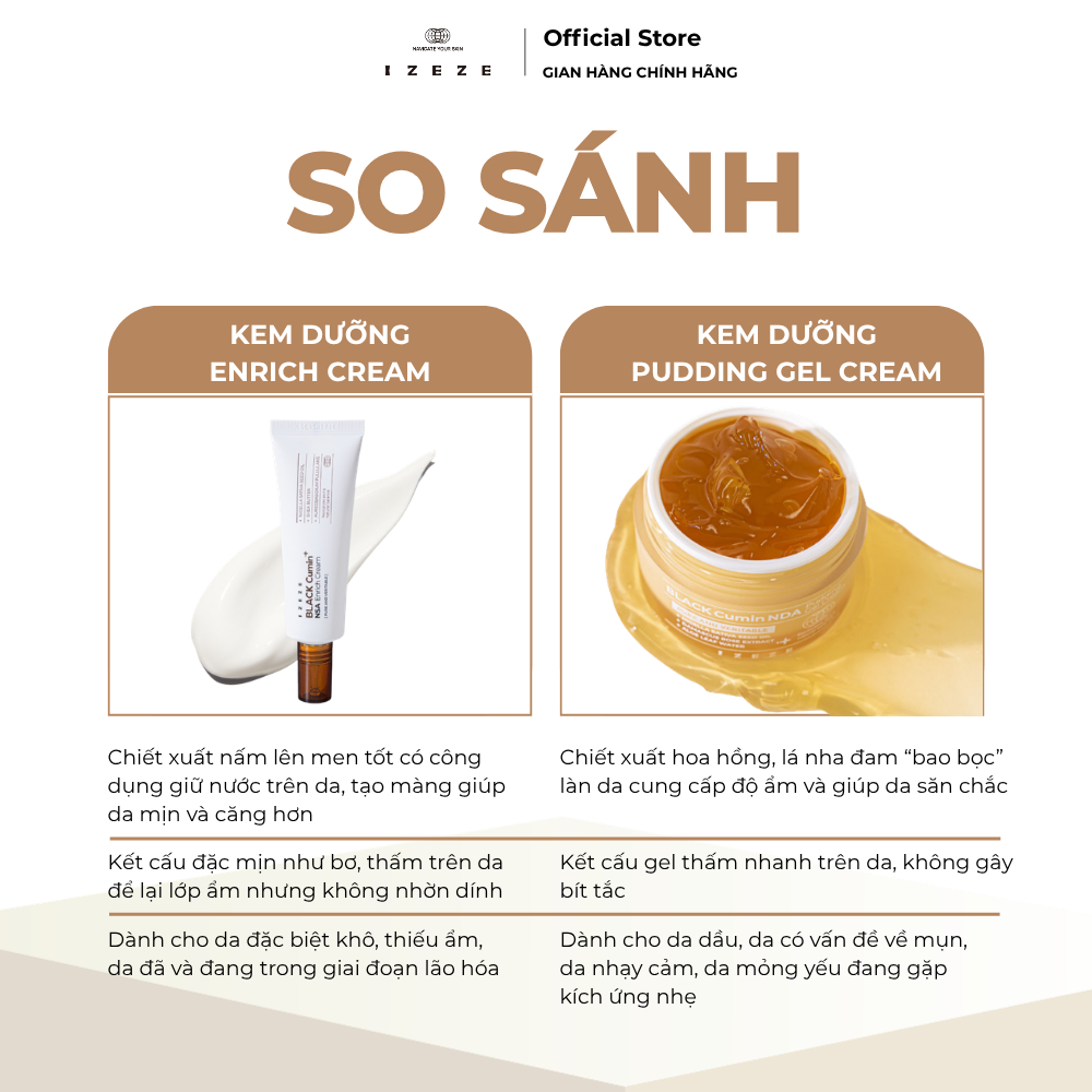 SET 3 GÓI SAMPLE | Kem Giảm Nếp Nhăn, Lão Hóa IZEZE BLACK Cumin NSA Enrich Cream Da Mềm Mịn, Căng Mướt 2ml