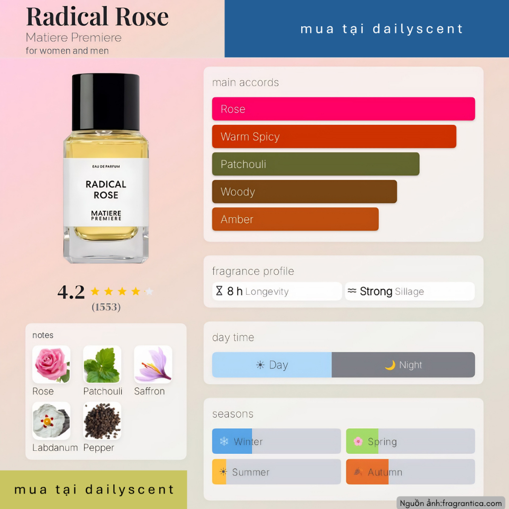 Nước hoa Radical Rose 100ml EDP Matiere Premiere| Nước hoa Unisex| Nước hoa mùi hoa hồng| Dailyscent