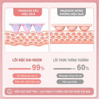 Con lăn massage foam roller EVA tập Yoga Gym Pilates giúp thư giãn cơ DC006 VIOTA FIT