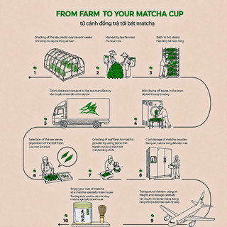 Bột Matcha Nguyên Chất Cao cấp Marukyu Koyamaen Đậm Trà Tenju,Choan,Unkaku,Isuzu,Wako Nhật Bản M51