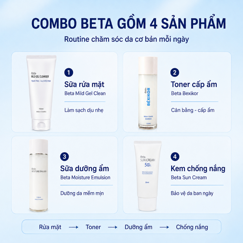 Bộ Chăm Sóc Da Beta 4 Món Chính Hãng - Sữa Rửa Mặt, Toner, Kem Dưỡng Ẩm Da Mặt, Kem Chống Nắng