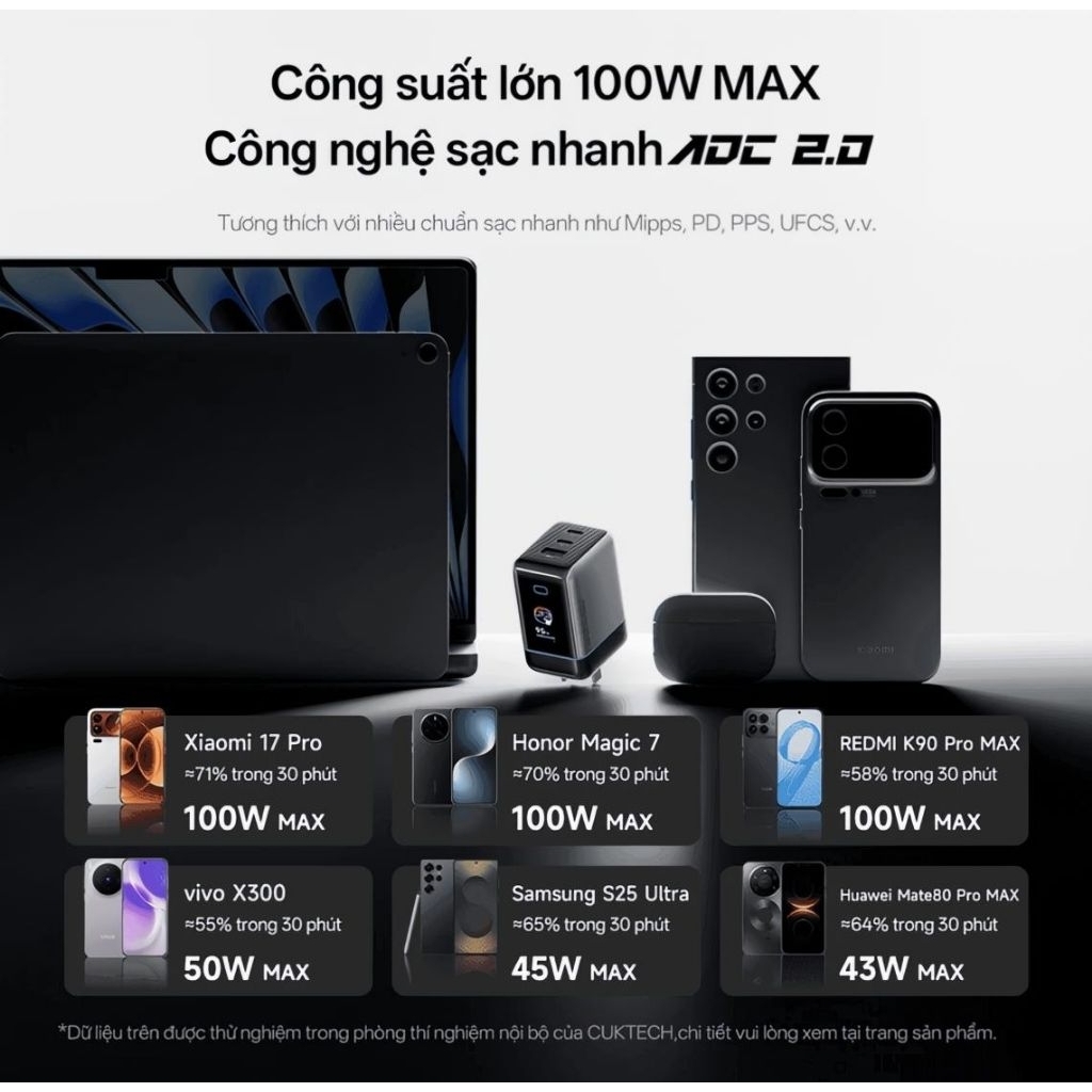 Củ Sạc Nhanh Cuktech 6 Ultra Max 100w Miturbo, PD65w, hỗ trợ sạc siêu nhanh cho các thiết bị ip15-17 - Bảo hành 18 tháng | BigBuy360 - bigbuy360.vn