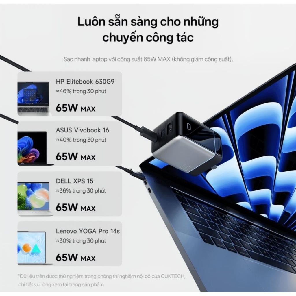 Củ Sạc Nhanh Cuktech 6 Ultra Max 100w Miturbo, PD65w, hỗ trợ sạc siêu nhanh cho các thiết bị ip15-17 - Bảo hành 18 tháng | BigBuy360 - bigbuy360.vn