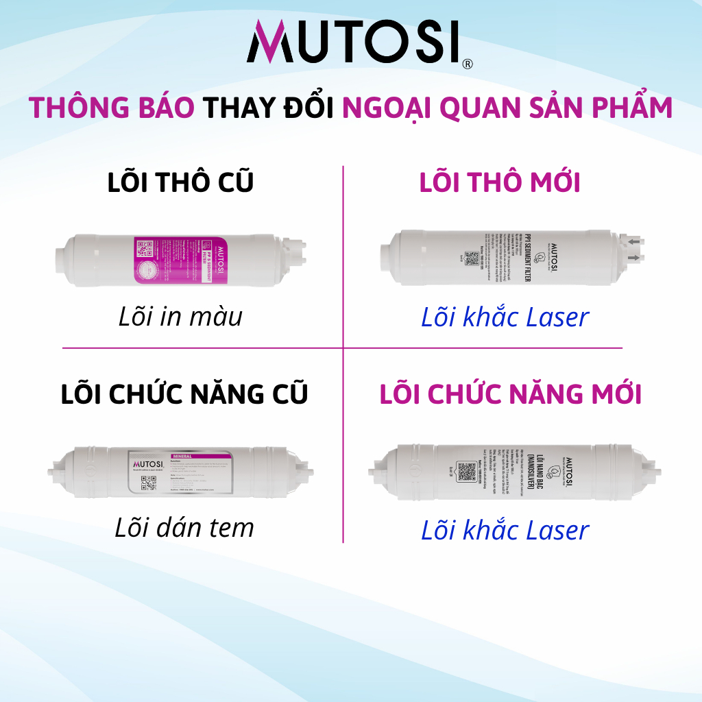 Lõi Lọc ION Kiềm MUTOSI Hydrogen (Hàn Quốc) - Hàng chính hãng, Bổ Sung Hydrogen H2, HO-, Cân Bằng HP