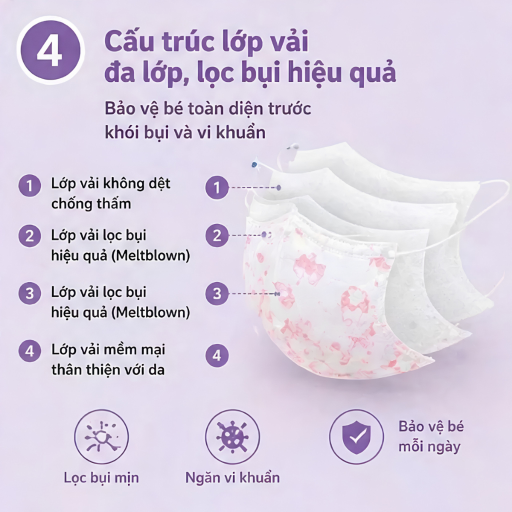 Set 100 Cái Khẩu Trang 5D CHo Bé HỒNG PHÁT, Nhiều Họa Tiết Cho Bé 3-10 Tuổi