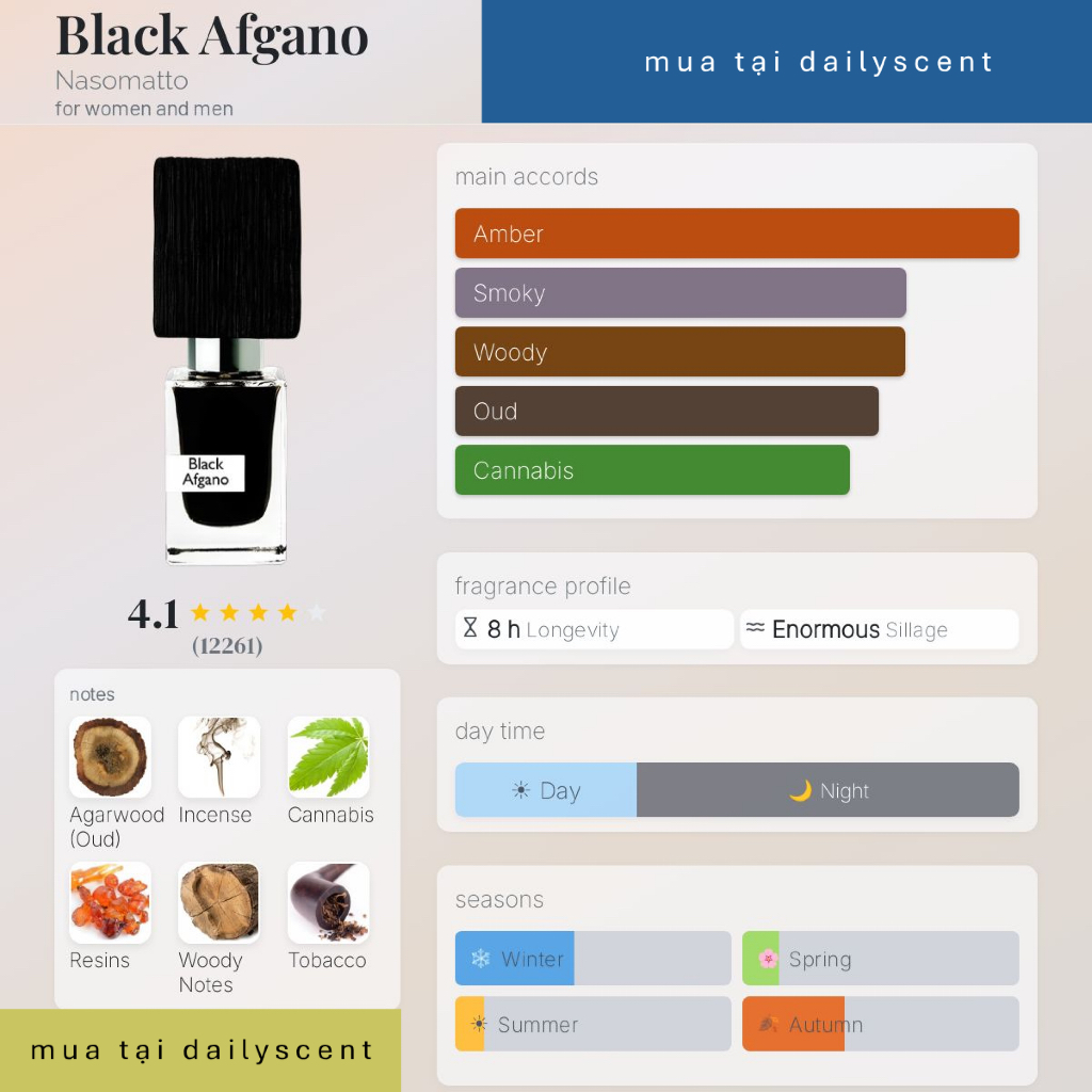 Nước hoa Black Afgano 30ml Nasomatto Extrait| Nước hoa unisex| Nước hoa mùi oud| Nước hoa niche| Dailyscent