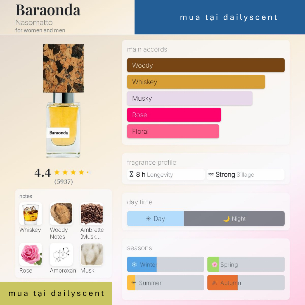 Nước hoa Baraonda 30ml Nasomatto Extrait| Nước hoa unisex| Nước hoa mùi whiskey| Nước hoa niche| Dailyscent