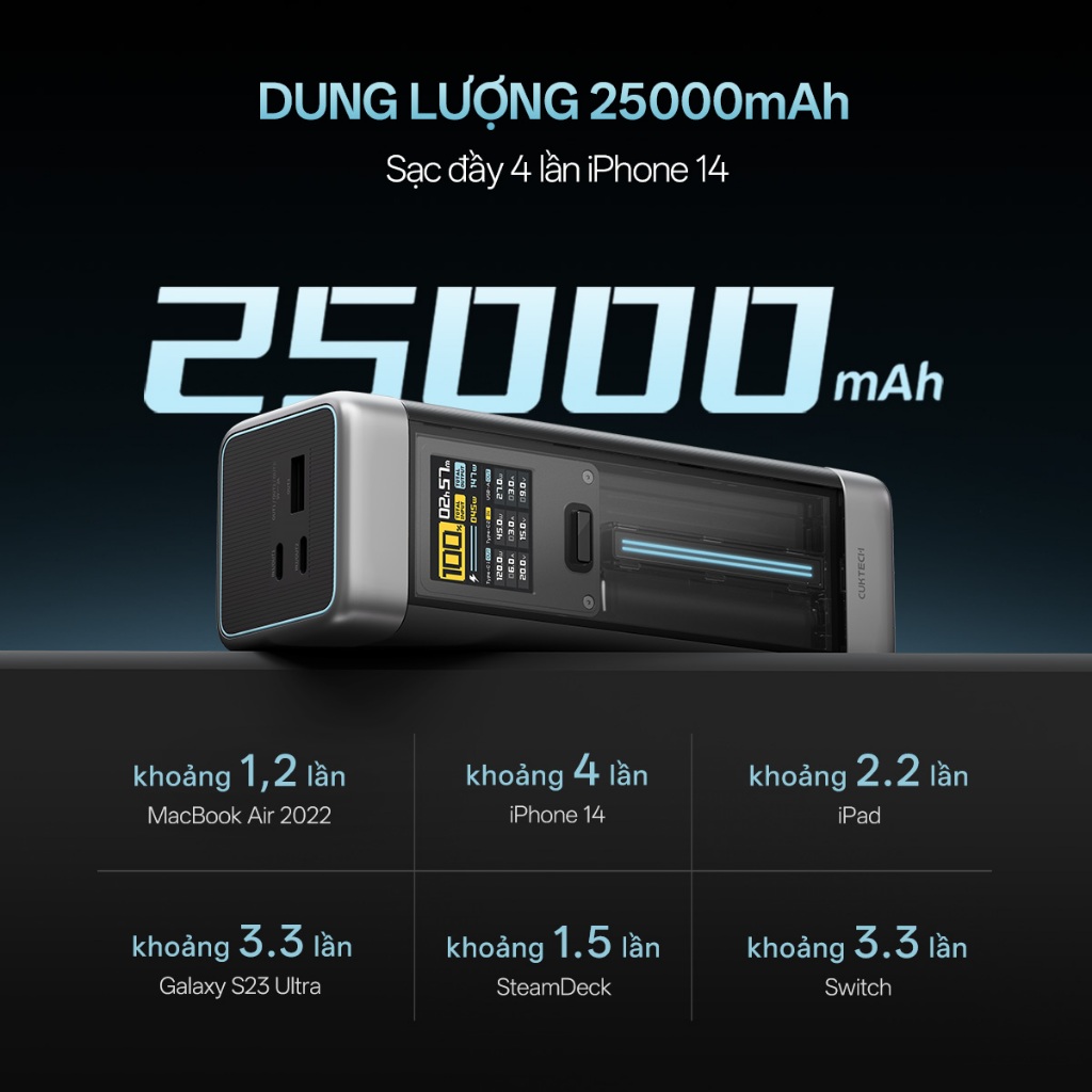 CUKTECH 20 Sạc Di Động 2C1A | Công Suất 210W Max | Dung Lượng 25.000mAh | Bảo Hành 18 Tháng P23 | BigBuy360 - bigbuy360.vn