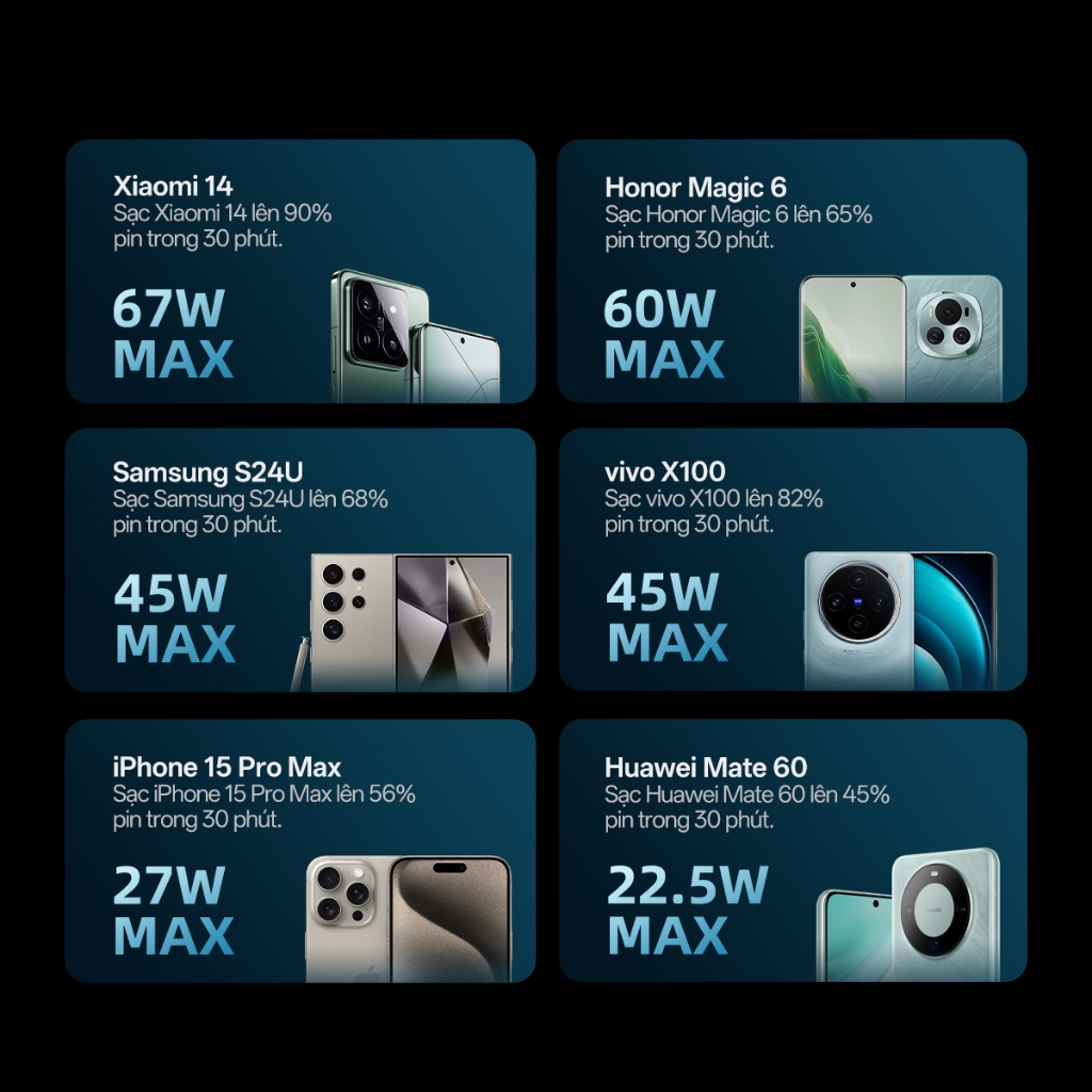 CUKTECH 15 SE Sạc Di Động 2C1A | Công Suất 100W Max | Dung Lượng 20.000mAh | Bảo Hành 18 Tháng PB200 | BigBuy360 - bigbuy360.vn